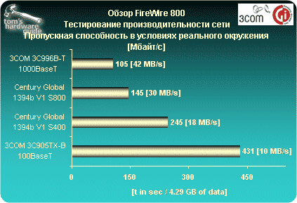 Benchmark Results, Continued