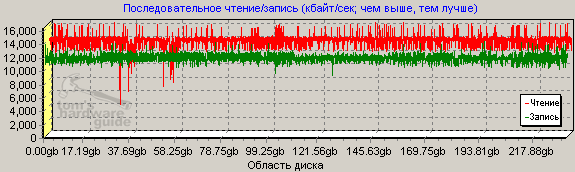    Webcam   USB 1.1  
       .