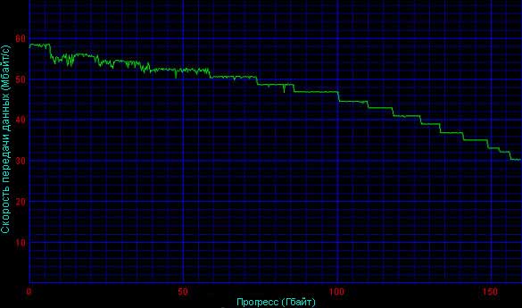     Seagate Barracuda 7200.7 ST3160023AS